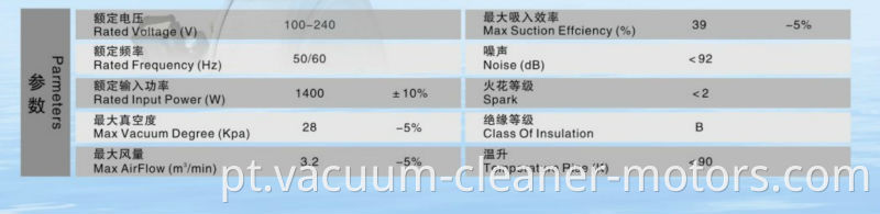 Samsung Vacuum Cleaner Motor